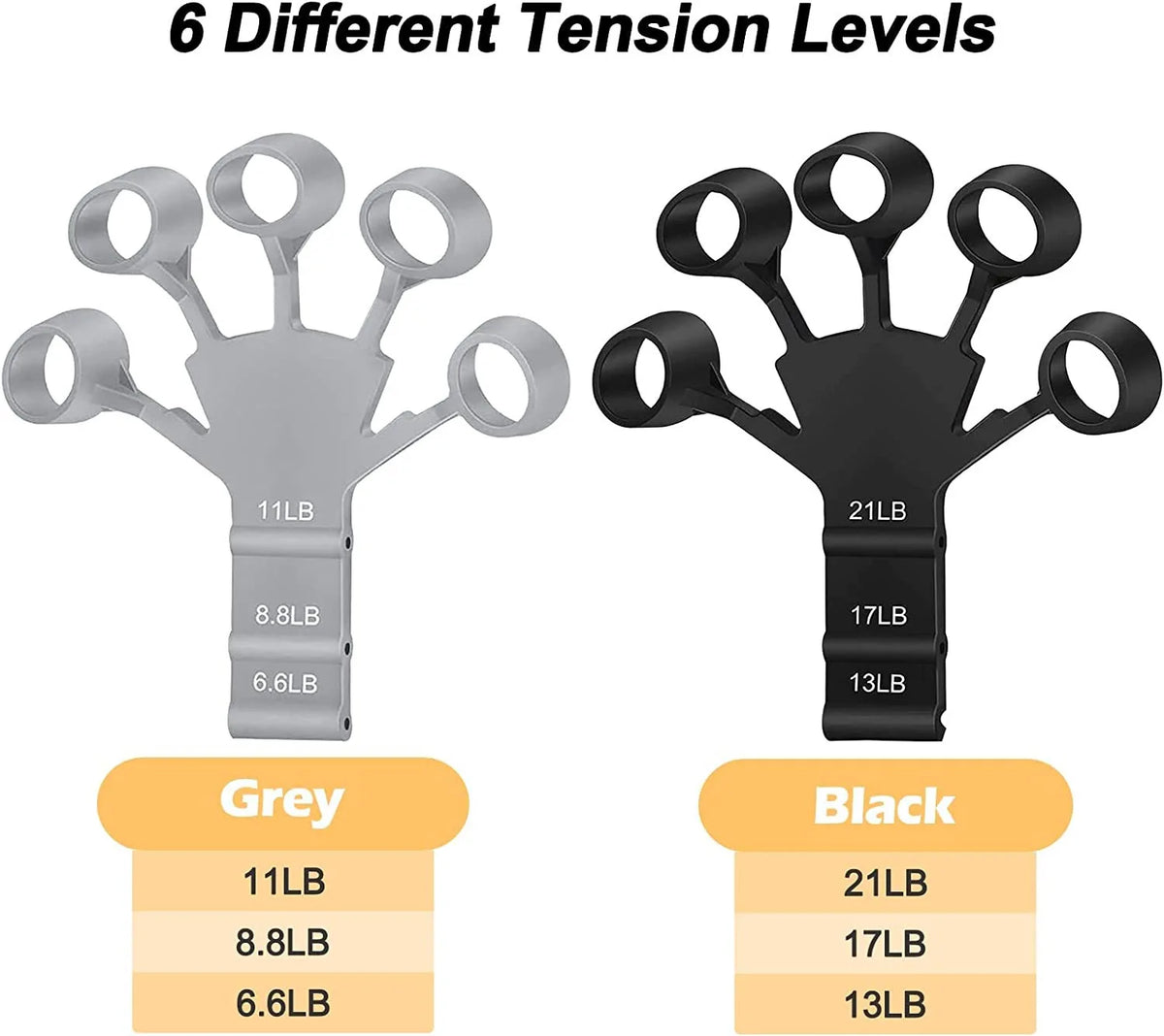 Hand grip ajustável com 6 níveis de resistência – MoveForça